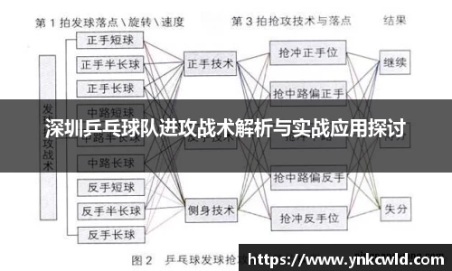 深圳乒乓球队进攻战术解析与实战应用探讨